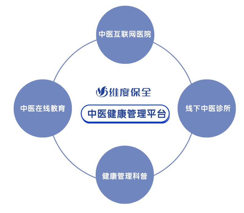慢性病调理选购指南：如何选择合适的辅助疗法